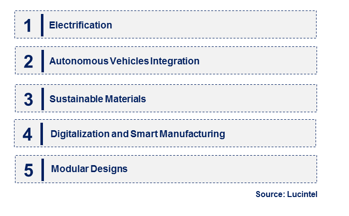 Emerging Trends in the Chassis Module Market